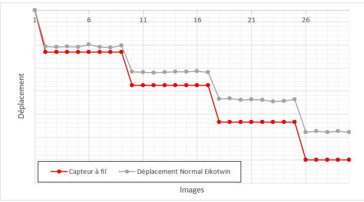 image correlation automotive