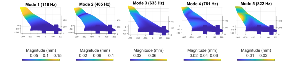 Abaqus Modes