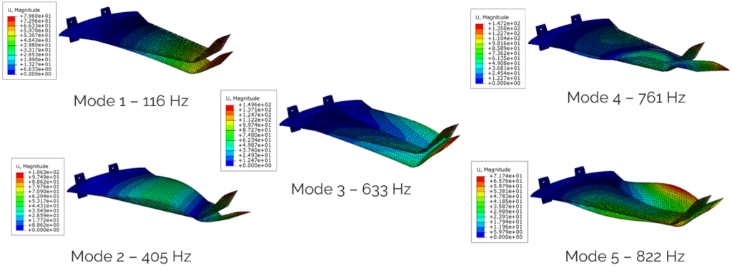 Modes