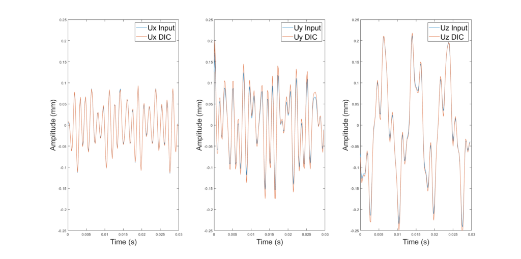 Signal Addition WDIC