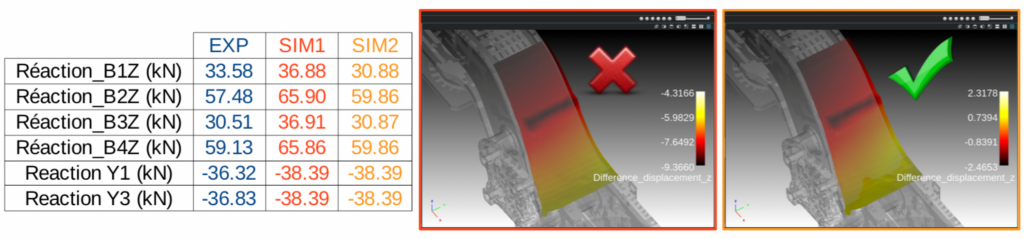 discovery through successful simulation to explain induced errors and measured results 