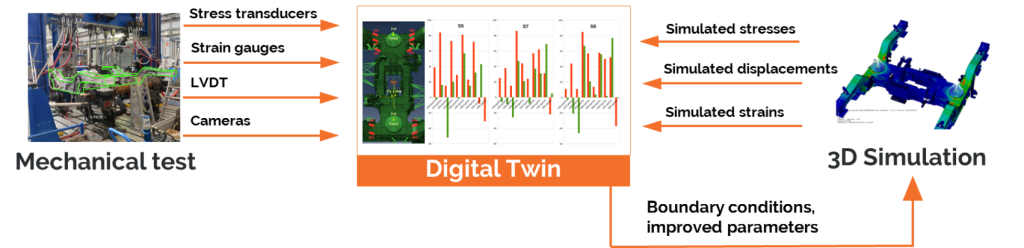 measured results from 3d model for error analysis of 3d simulation 