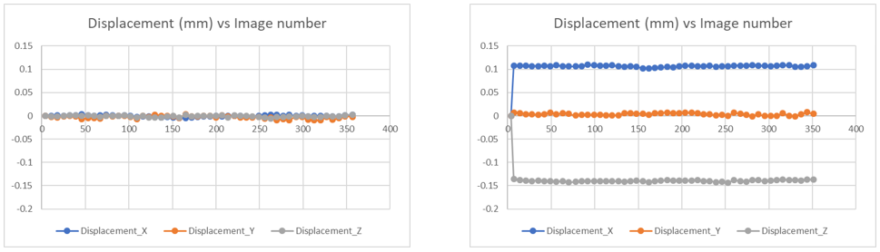Cyclic Test