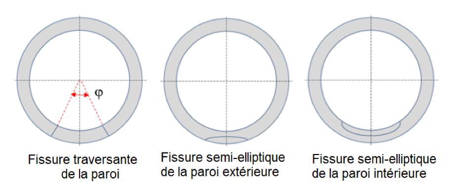 Structures Cylindriques