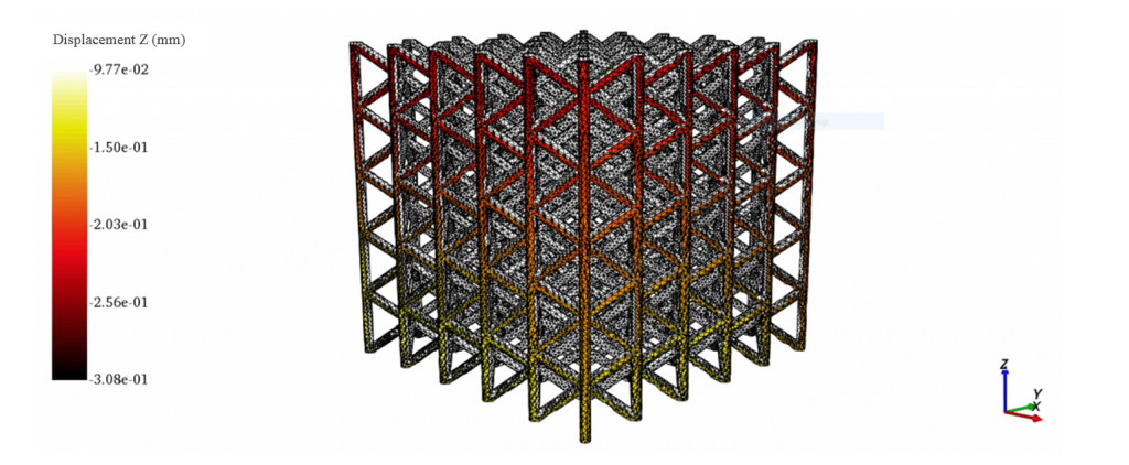 image correlation lattice structures
