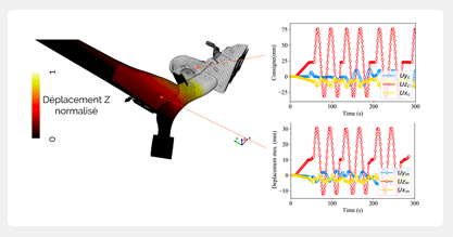 Digital Image Correlation validation
