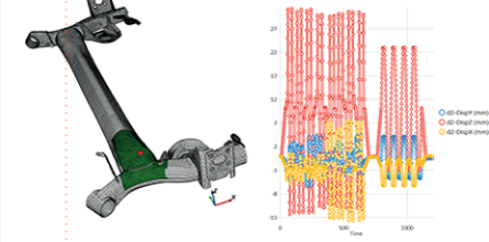EikoTwin DIC — direct comparison between Abaqus results and DIC measurements