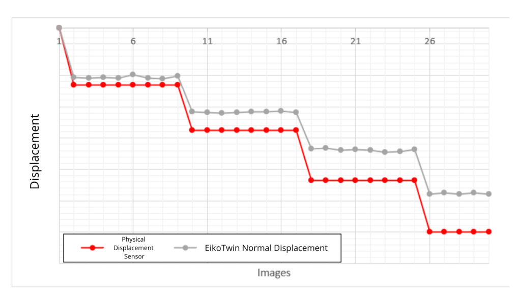 Displacement (2)