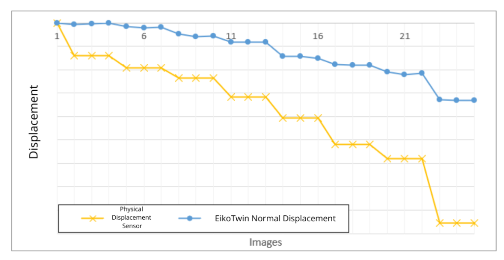 Displacement (3)