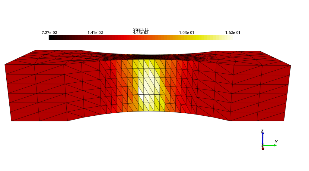 mechanical regularization