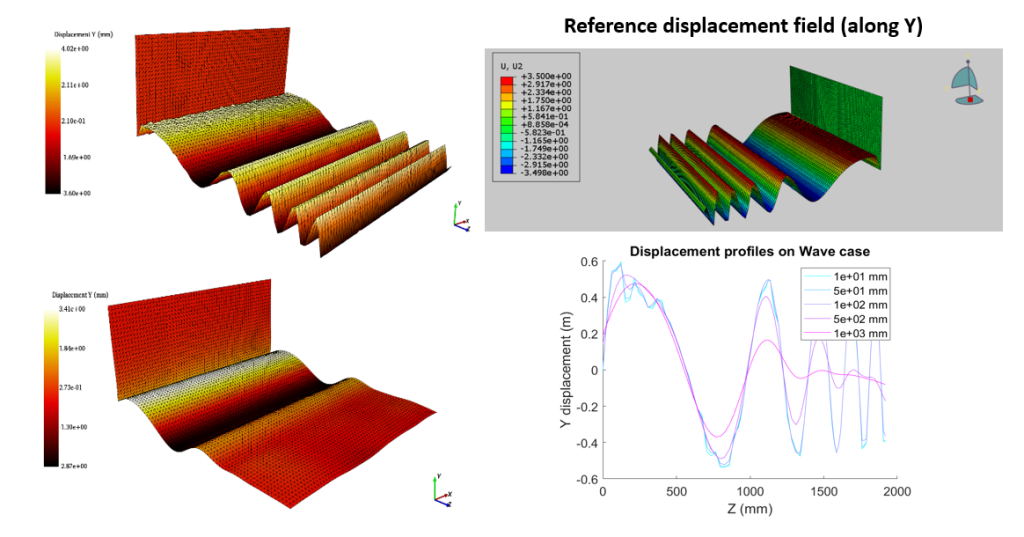mechanical regularization