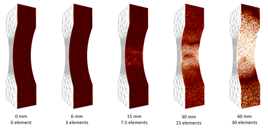 mechanical regularization