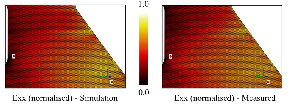 ensuring high fidelity simulation in simulated scenario for significant improvement