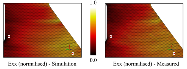 simulation crédibilité