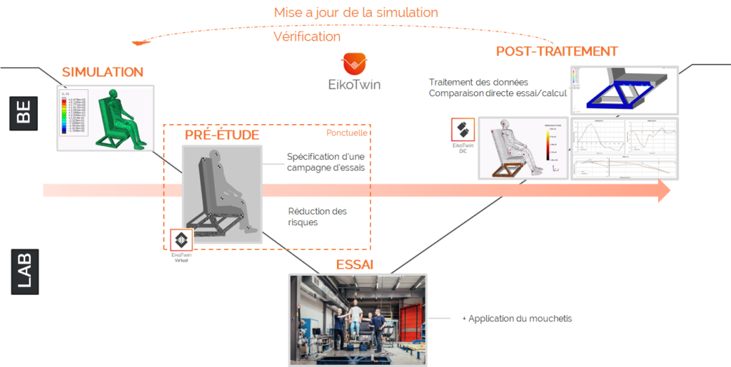 Essai choc corrélation d'images
