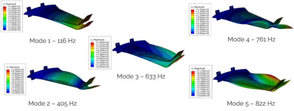 Modes