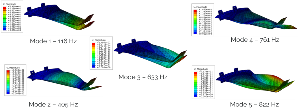 Modes