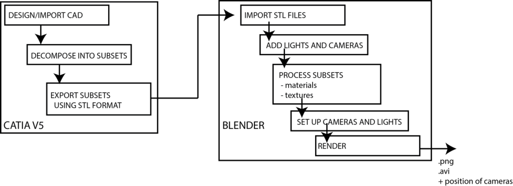 Blender3