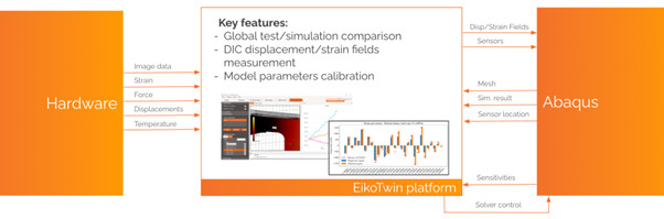 Abaqus simulation correlation, key features for dynamic analysis features and realistic simulations
