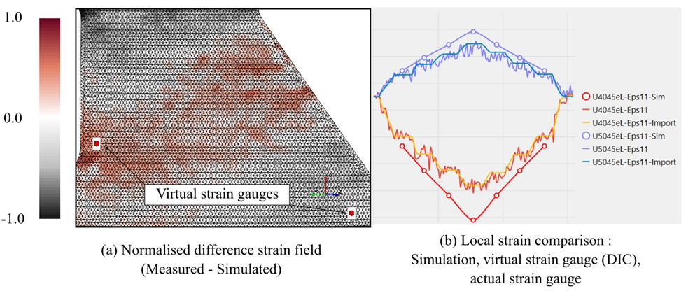 high fidelity simulation example for simulation