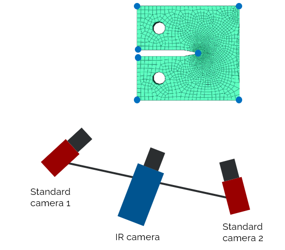 Finite element mesh of the CT specimen used as a common reference frame to calibrate the 3-camera system