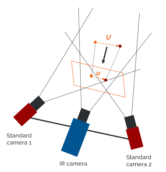 Projection of a 3D mesh point position into the infrared camera image